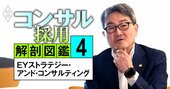 EYコンサルのトップが出世の最重要条件を明かす、「お山の大将型パートナー」を評価しない理由【動画】