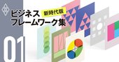 「論理的思考」が身に付く8つのフレームワーク！MECE、ロジックツリー…