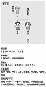 「不動産評価」で相続税を大幅軽減！土地の評価を下げて7200万円の節税ができた
