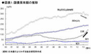 異次元の国債市場は管理相場の猶予期間 金融機関は“おコメ”だけでなく“おかず”も食べて体質改善を――高田創・みずほ総合研究所チーフエコノミスト