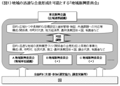 合意形成スピードアップで地域の緩慢な死を防げ政府はカネ、ヒトの支援と手続きの一本化に徹せよ――日本総合研究所上席主任研究員　多門勝良