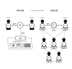 仕事や家庭が忙しいビジネスパーソンが新しいライフスタイルの準備をするには？