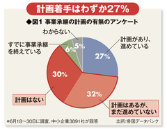 団塊経営者の大量引退が始まった！世代交代への備えは万全か？「完全対策　事業継承」