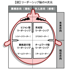 「ドラえもん亡国論」将来のリーダーシップを問う