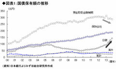 異次元の国債市場は管理相場の猶予期間 金融機関は“おコメ”だけでなく“おかず”も食べて体質改善を――高田創・みずほ総合研究所チーフエコノミスト