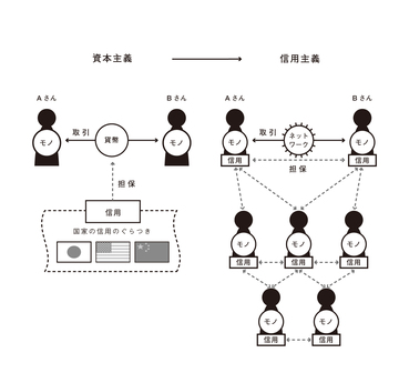 仕事や家庭が忙しいビジネスパーソンが新しいライフスタイルの準備をするには?