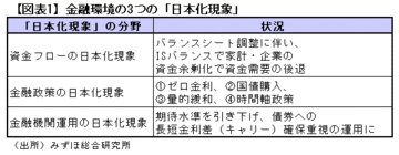 2月14日、日銀から市場への「愛のメッセージ」愛は示されたが“難病”に変わりはない――高田創・みずほ総合研究所チーフエコノミスト