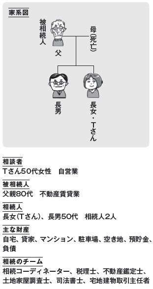 「不動産評価」で相続税を大幅軽減!土地の評価を下げて7200万円の節税ができた