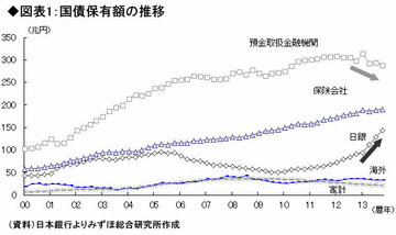 異次元の国債市場は管理相場の猶予期間 金融機関は“おコメ”だけでなく“おかず”も食べて体質改善を――高田創・みずほ総合研究所チーフエコノミスト