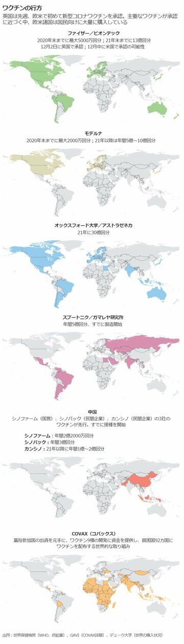 限られたワクチン供給、確保急ぐ各国