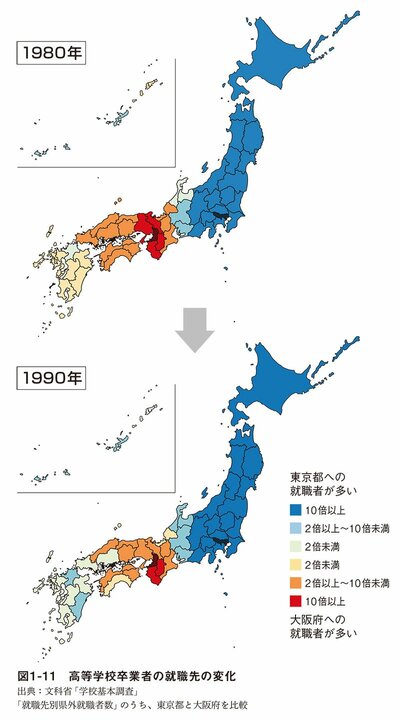 図1-11　高等学校卒業者の就職先の変化