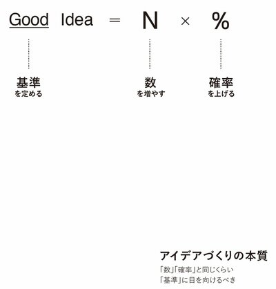 図P19