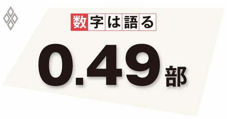 新聞の1世帯当たり購読部数「半数割れ」の衝撃、AIの偽情報への対抗策が鍵