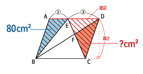 たった1日で誰でも開成・灘中の算数入試問題が解けちゃう本
