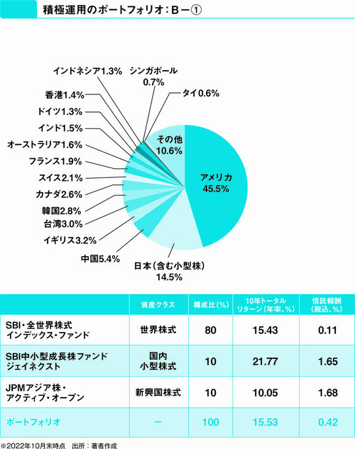 【投資のプロが教える】アクティブファンドを効果的にポートフォリオに組み入れる方法