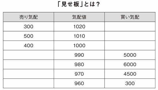 【資産20億円・87歳の現役トレーダー】株の売り買いでダマサれないように注意すべきこと・ベスト1