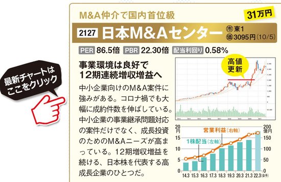 日本M＆Aセンターの最新株価はこちら！
