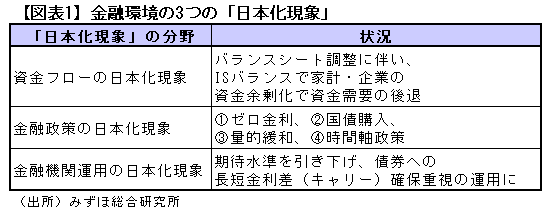 2月14日、日銀から市場への「愛のメッセージ」愛は示されたが“難病”に変わりはない――高田創・みずほ総合研究所チーフエコノミスト