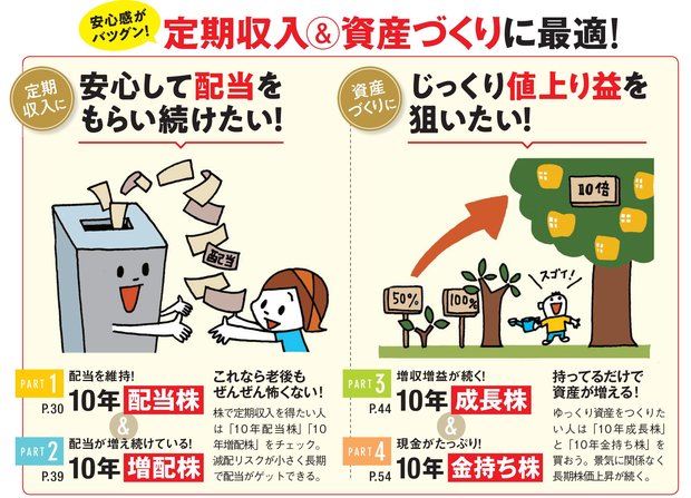 定期収入＆資産づくりに最適！