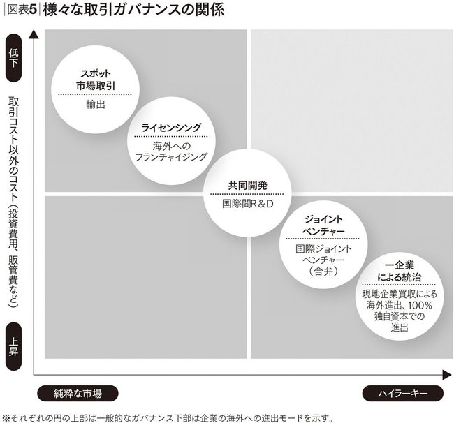 ビジネスの先を見通すのに役に立つ世界標準の経営理論
