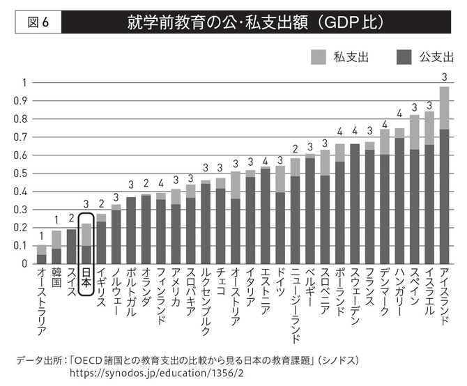 格差が最も広がるのは 就学前 という真実 荻上チキ 日本の大問題 ダイヤモンド オンライン