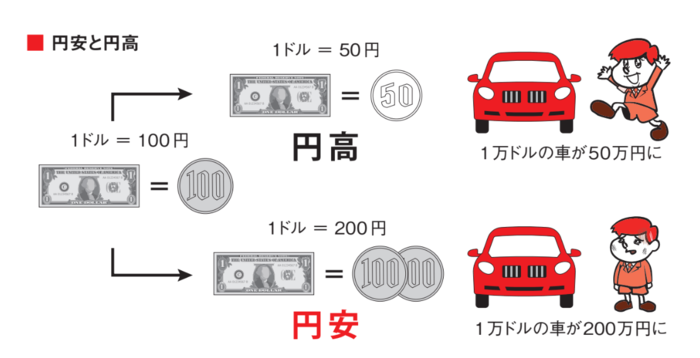 【「鷹の爪」吉田くんが聞く】円安って結局、いいやつなんですか悪いやつなんですか？