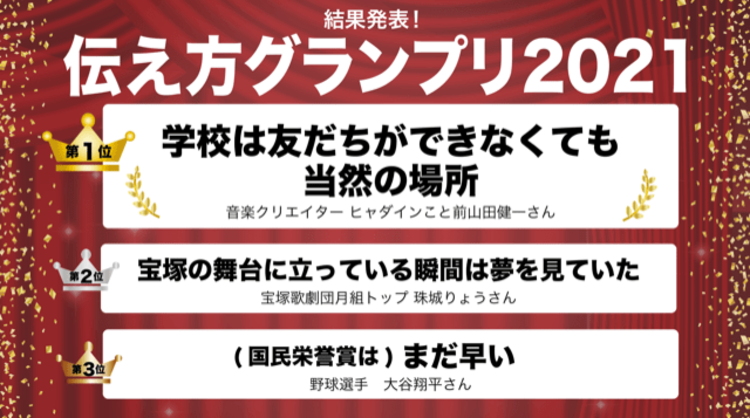 今年1番の名言は？「伝え方グランプリ2021」ベスト10