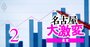 東海3県「増益率が高い」企業ランキング【83社】3位アルペン、1位は半導体関連のあの企業