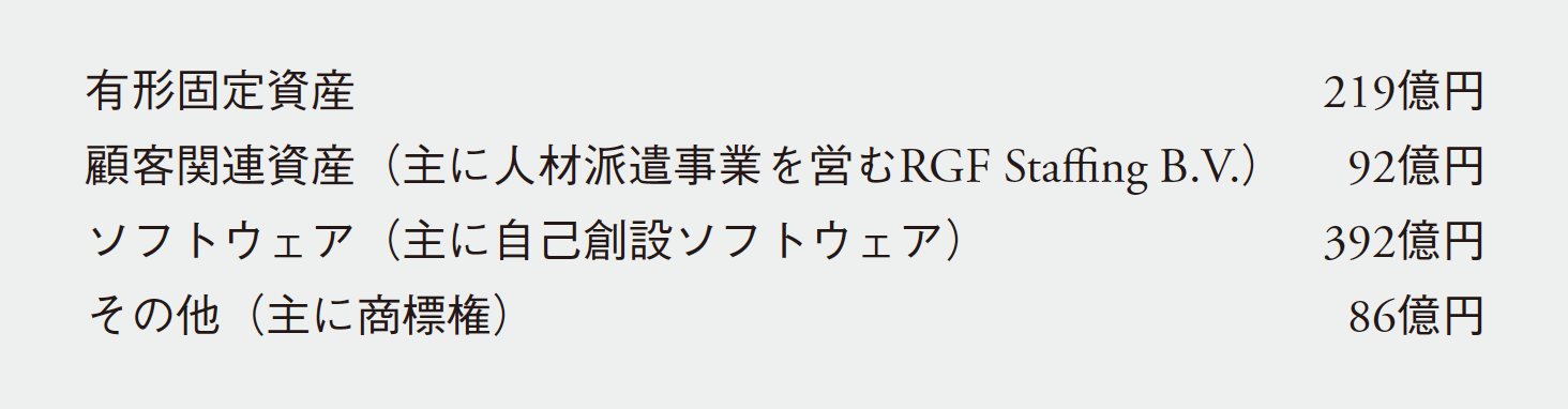 M&Aを繰り返すリクルートがEBITDAを採用すると都合がいいのはなぜか