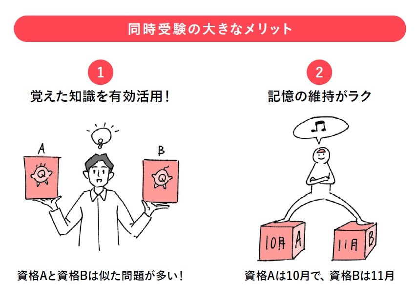 働きながら3年で、9つの資格をとれた理由