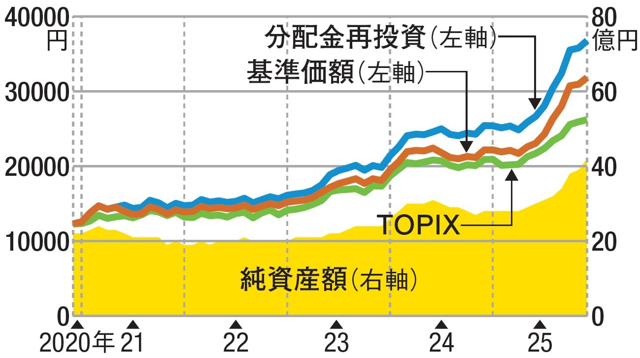 キャッシュフロー経営評価オープン[愛称：選球眼]