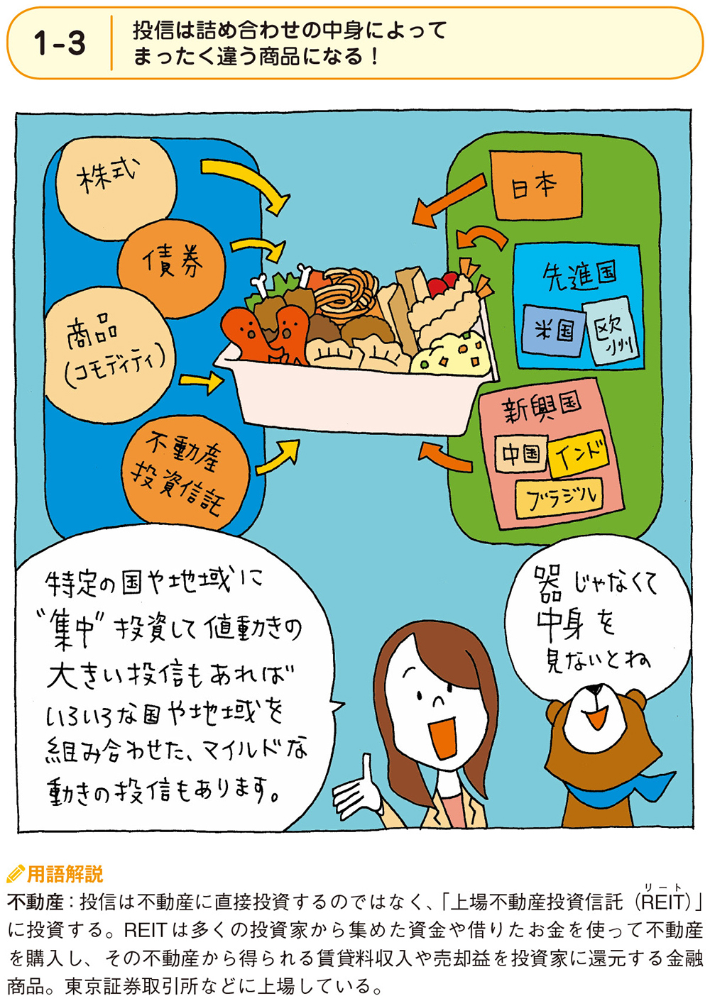 投資信託は、どんなものが「詰め合わせ」になっているかで、特徴や性格も大きく違う！