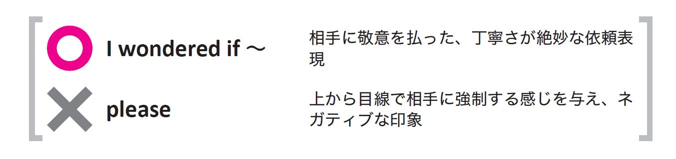 「Please help me.」と言ったら、嫌がられた。「お願い」に適したフレーズとは?