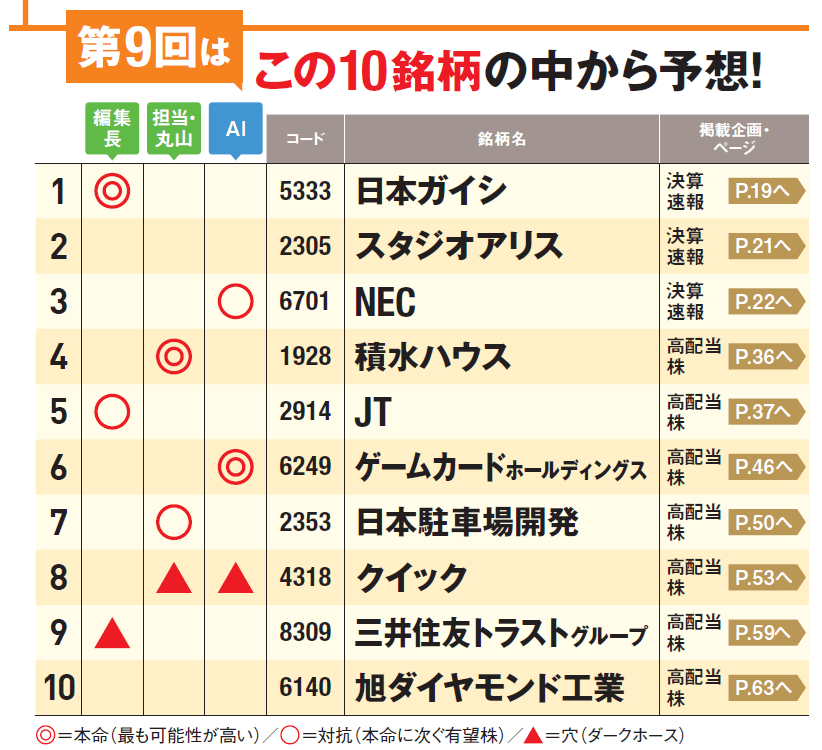 1カ月で1番上がる株を当てろ！第9回