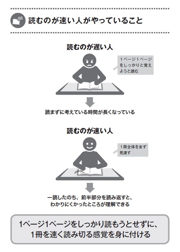 なぜ速く読んでも覚えられるのか?<前編>