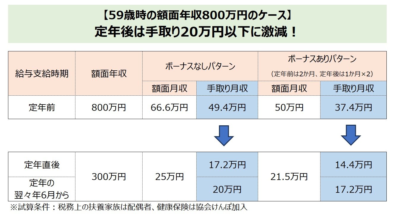 老後のお金クライシス