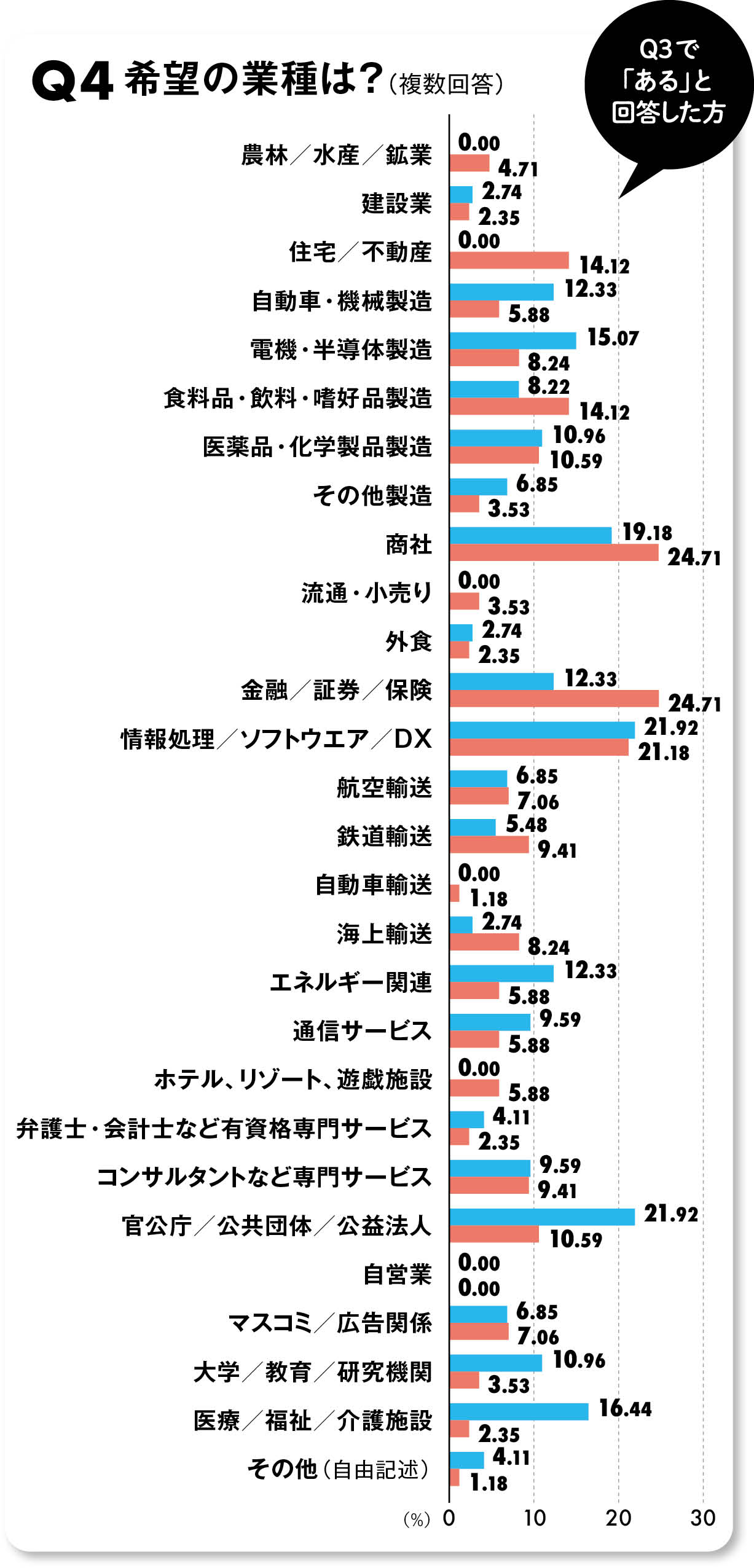 Q4アンケート結果