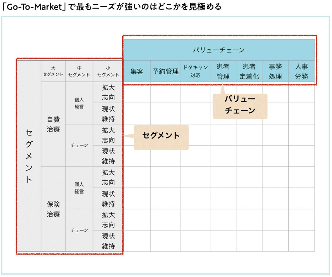 多くのスタートアップはなぜ 初期市場の選択で躓いてしまうのか スタートアップを科学する９つのフレームワーク ダイヤモンド オンライン