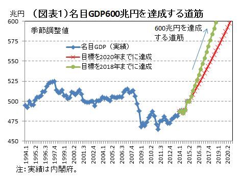 色あせる「新・三本の矢」 <br />自分ならばこう組み直す