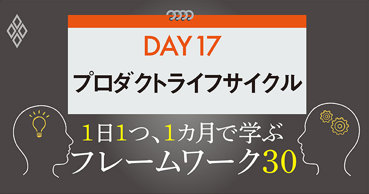 フレームワーク30 DAY17 プロダクトライフサイクル
