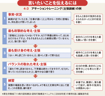 プチうつ プチ不安 を撃退 薬を使わない 認知行動療法 とは 週刊ダイヤモンド特集セレクション ダイヤモンド オンライン