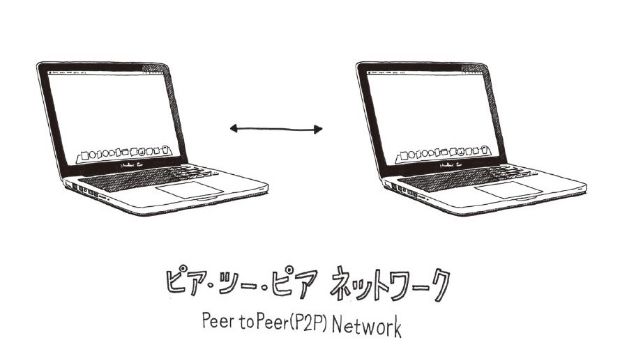 2分でわかる!<br />知ってるようで知らない<br />「インターネットの仕組み」<br />