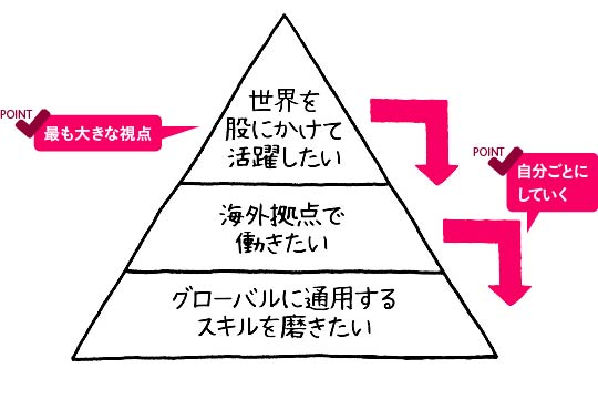 もうクヨクヨしない!<br />図で考える「人生戦略」