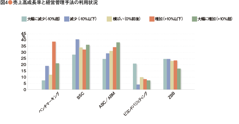 財務マネジメント・サーベイ<br />【特集】欧米企業における<br />コントローラー部門の役割
