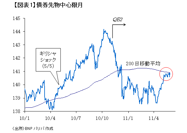 壁に阻まれる債券市場~国債増発がもたらす転換点<br />――島本幸治・BNPパリバ証券東京支店 投資調査本部長/チーフストラテジスト