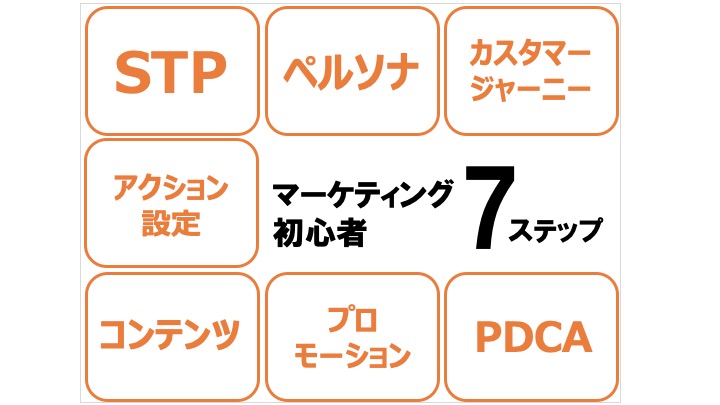 一流のプレゼン資料は、情報を「隠して」から「見せる」<br />