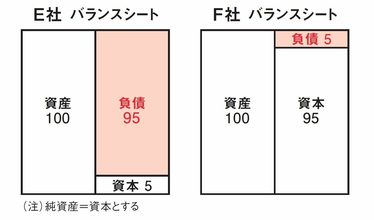 投資プロが教える「買ってはいけない危険な株の共通点」