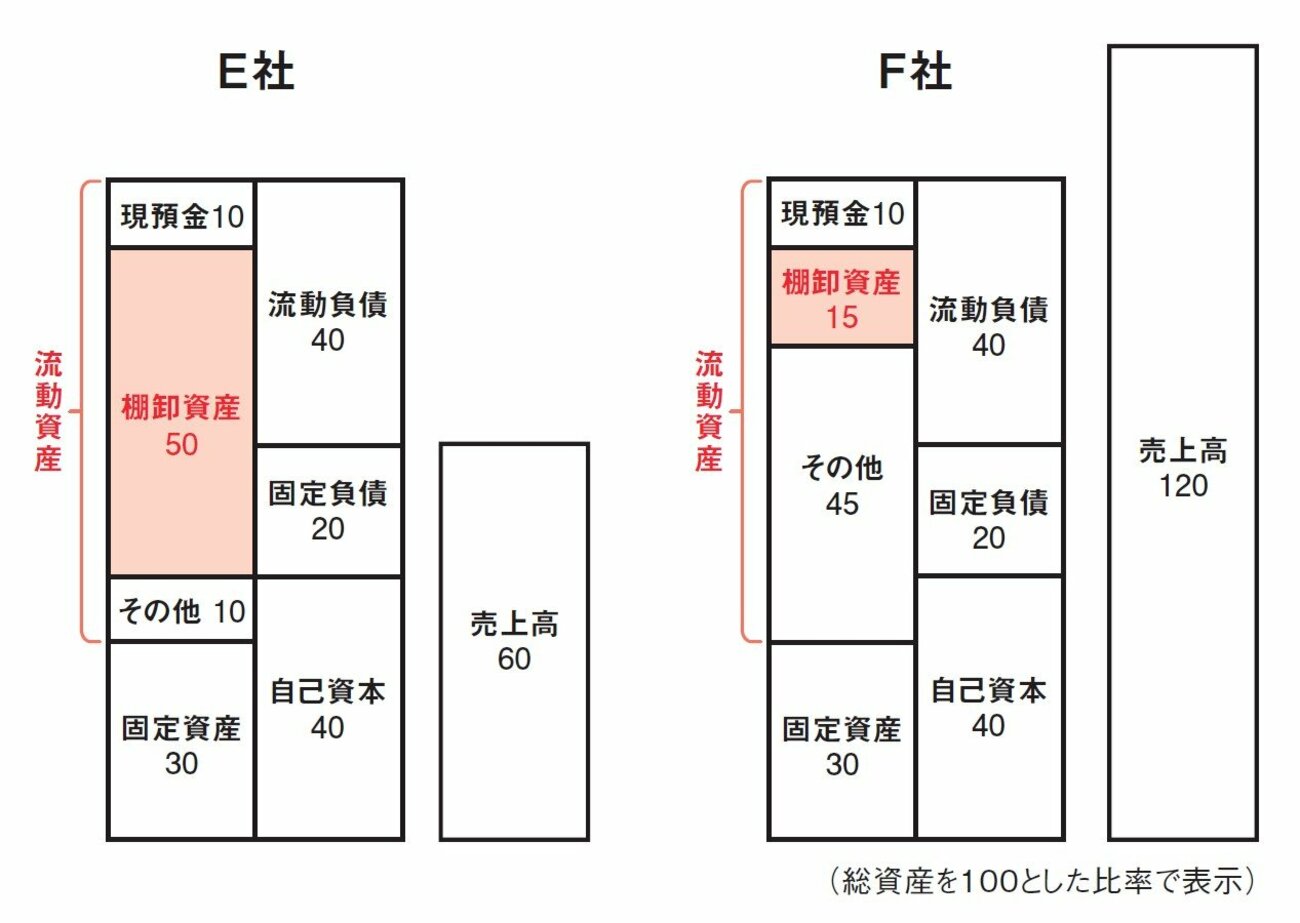 株を買う前に必ずチェックしたい「近いうちに業績悪化に陥る会社の隠れた共通点」【株の専門家が解説】