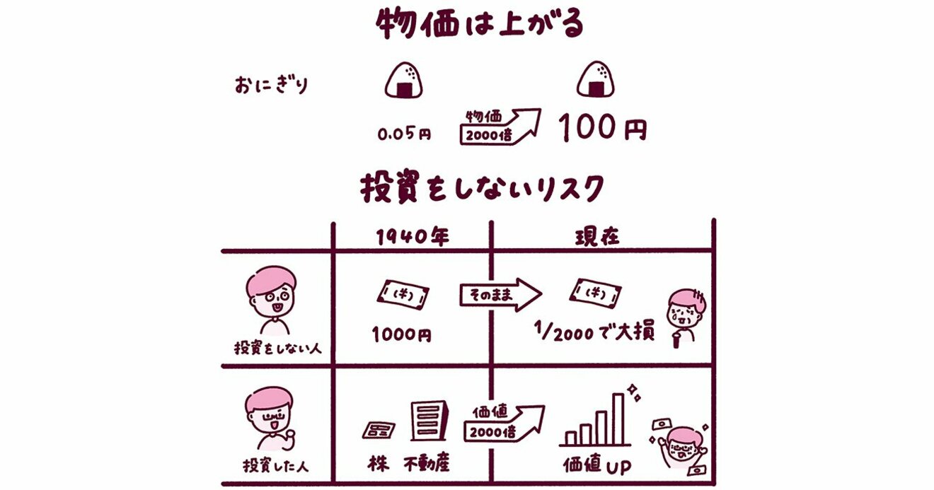 実は気をつけるべき「投資をしないリスク」 | 世界一面白くてお金に