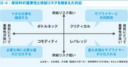 メーカーに就職したい人なら知っておきたい「購買課の仕事とSRM」とは？